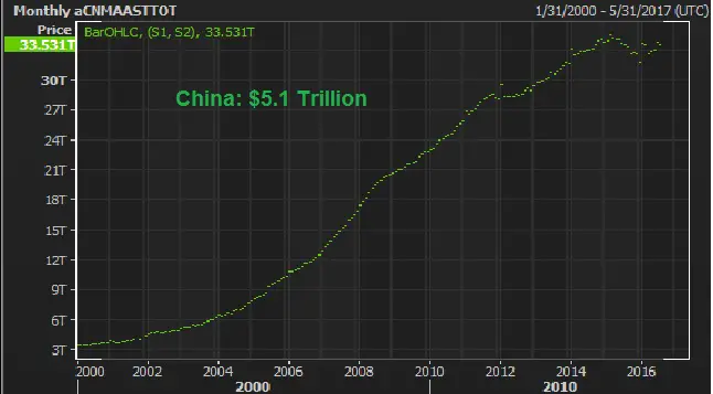 8 septembre Chine