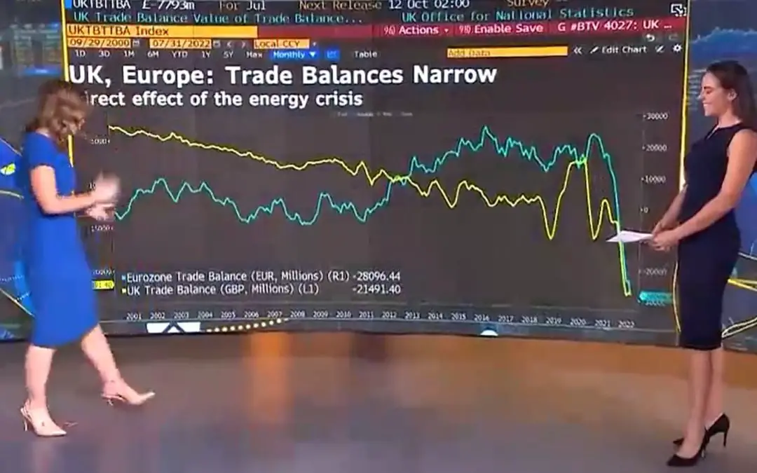 IMPORTANT. L'effondrement de la balance commerciale européenne est historique mais personne ne vous en parle.