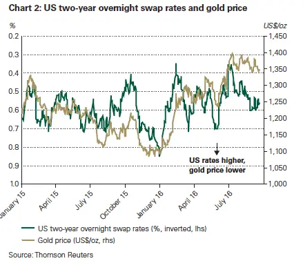 swap-rate-or