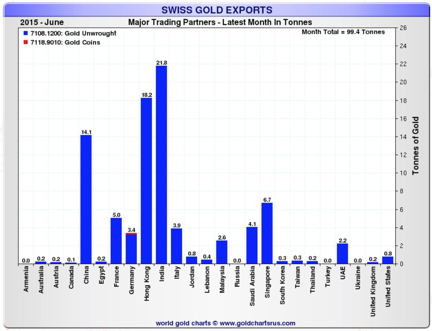 Importation  Suisse