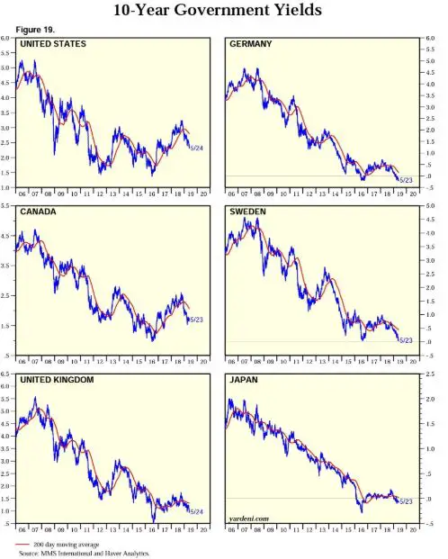 TAUX monde