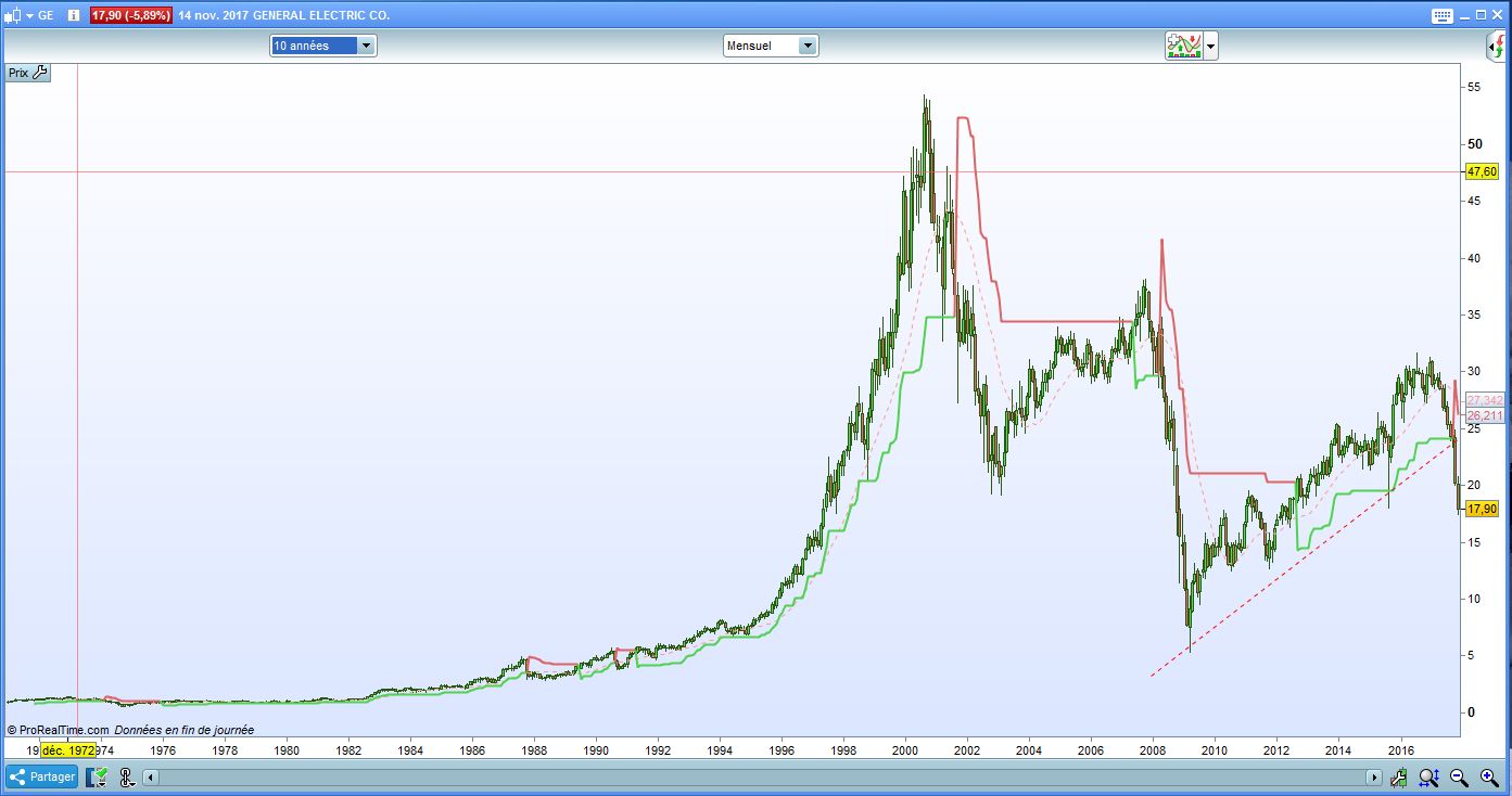 CRISE banque centrale