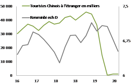 touriste chinois nombre 2021