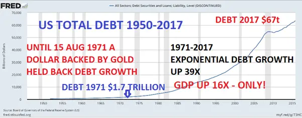 Total Private and Public Debt as a  of GDP Major Countries