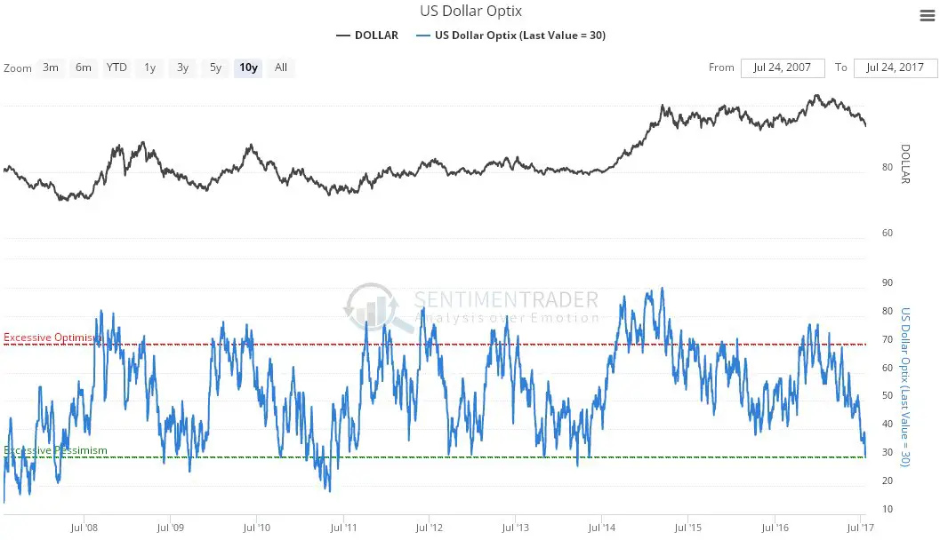 USD optix