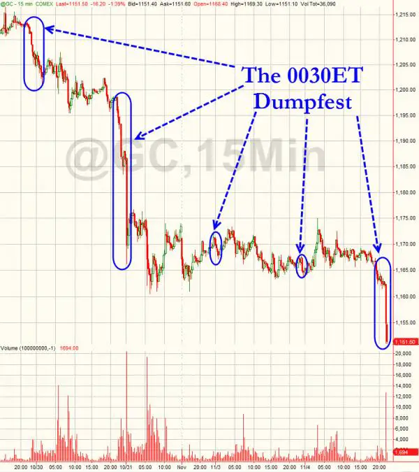 BOURSE futures