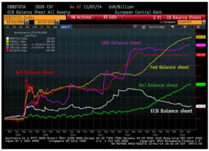 BOURSE etats-unis