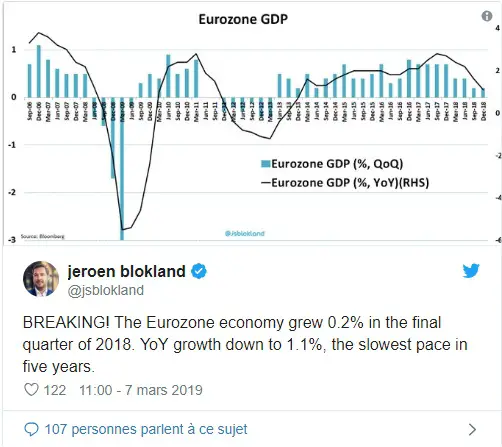eurozone gdp 2019