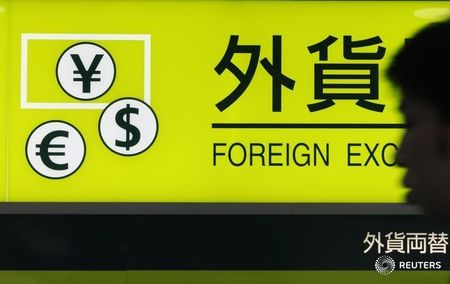 FOREX cny