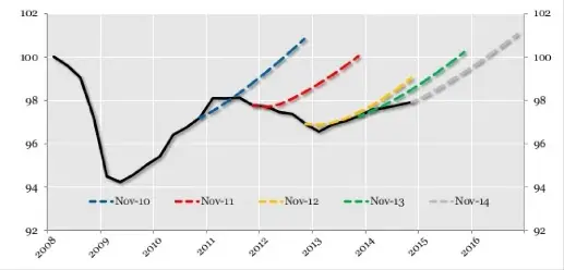 CRISE zone euro