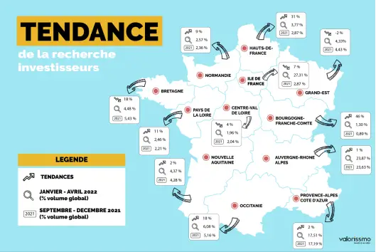 tendance immobilier