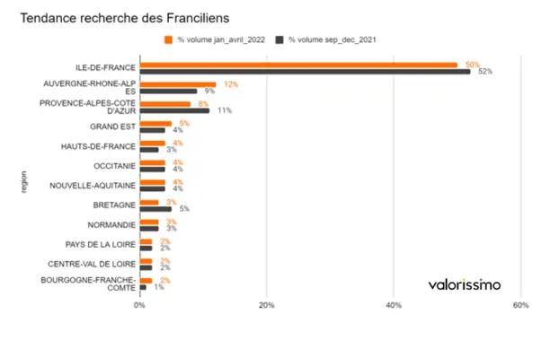 tendance francilien