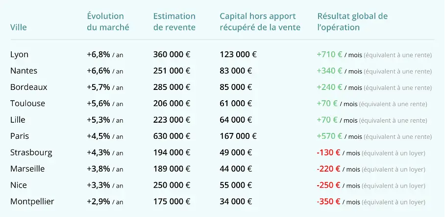 plus value immobilier