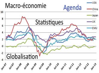 MACRO ECONOMIE balance commerciale