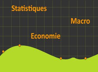 MACRO ECONOMIE ism manufacturier