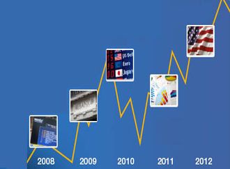 MACRO ECONOMIE indice des services