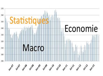 MACRO ECONOMIE balance commerciale