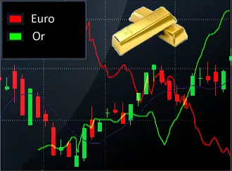 MACRO ECONOMIE importations