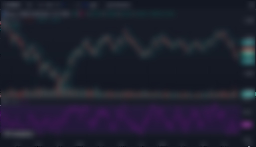 trading forex