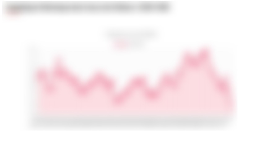 trading forex