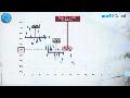 MACRO ECONOMIE consommation