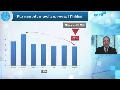 MACRO ECONOMIE immobilier
