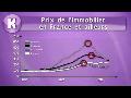 MACRO ECONOMIE immobilier